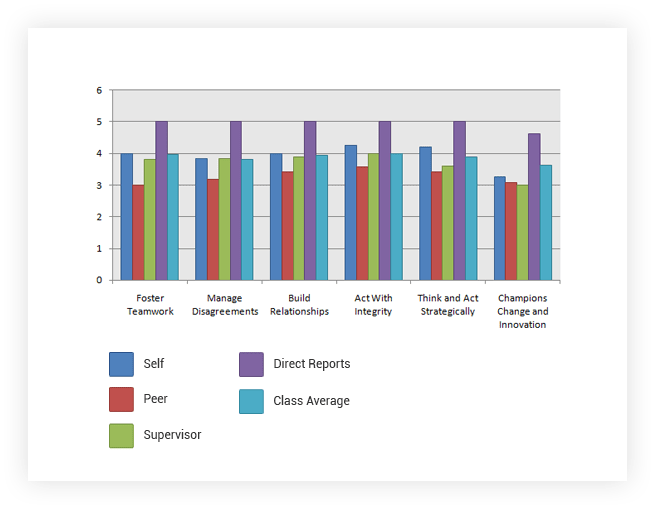 360-degree-customized-real-time-reports