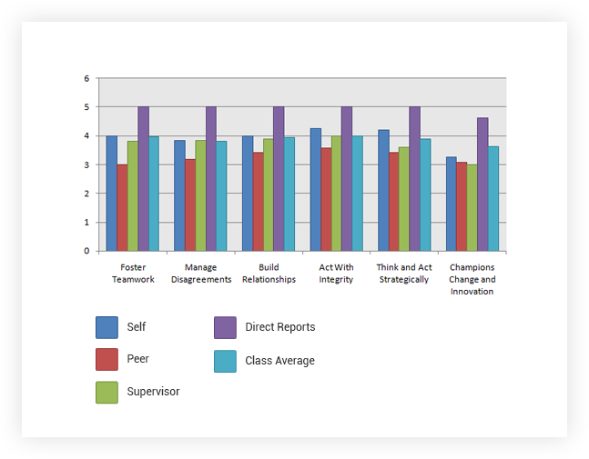 Customized Reports